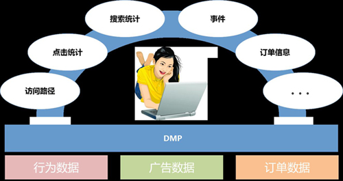 億瑪戰(zhàn)略合作-數據合作