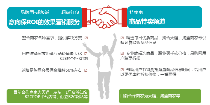 易購—高效的營銷解決方案